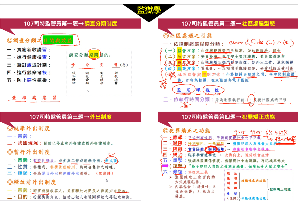 徐衡老師監獄學,司法四等監所管理員,高命中實證節錄