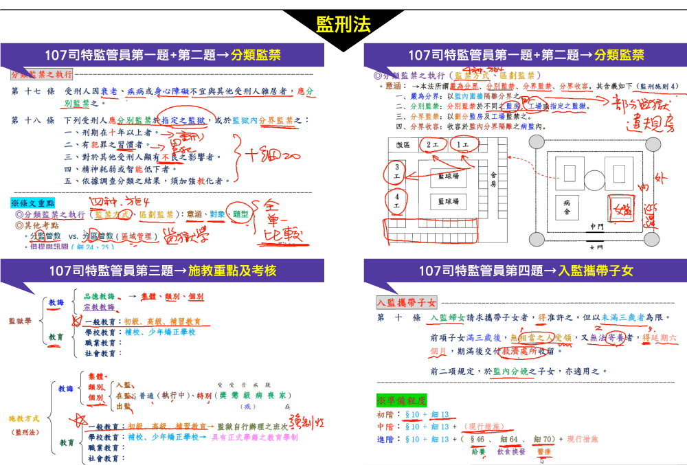 徐衡老師監獄行刑法,司法四等監所管理員,高命中實證節錄