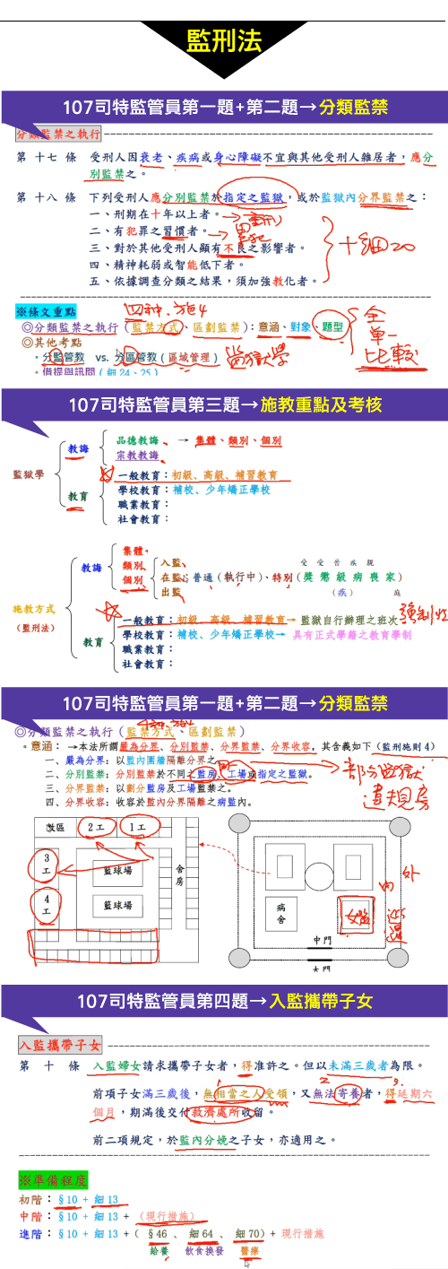 徐衡老師監獄行刑法,司法四等監所管理員,高命中實證節錄